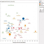 La velocidad y coste de la conexión a Internet por países