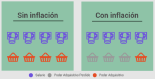 Sobre la inflación, la moderación salarial y su impacto en los precios