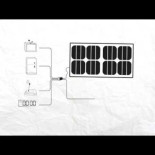 Primeras experiencias de éxito en autoconsumo fotovoltaicas