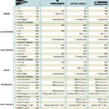 Las marcas blancas ponen contra las cuerdas a los grandes grupos alimentarios en España