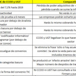 CCOO y UGT confirman la traición al sector TIC firmando el convenio de la patronal