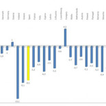 El problema está en los ingresos públicos, no en el gasto