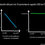 Las cifras del paro en España desde 2 puntos de vista (HUMOR)