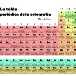 La tabla periódica de la ortografía