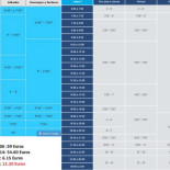 Precios y horarios Metro de Madrid: 2006 - 2014