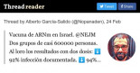 Resultados vacuna ARNm en Israel