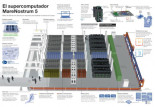 Marenostrum 5, una infografía interactiva para entender cómo es este supercomputador
