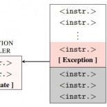 Tu microprocesador Intel es inseguro desde 1995