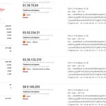 Telefónica reutiliza las mismas claves SSH en su infraestructura creando un gran agujero de seguridad [ENG]