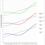 La explicación oficial de la NASA a la curiosa distancia Tierra-Voyager 2