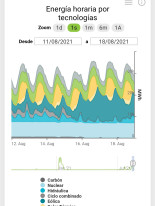 ¿Nadie va a vigilar el pool de energía?