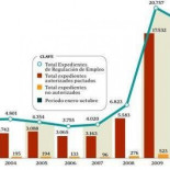 Rajoy sopesa eliminar la autorización previa para los despidos colectivos