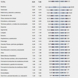 ¿Por qué va la educación como va en España?