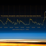 La evidencia que según la Nasa demuestra el calentamiento global [ENG]