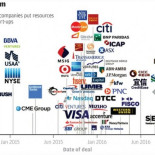 Se acerca la criptomoneda global