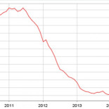 Terrible constatación: España ya está en deflación