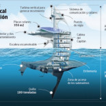 El barco vertical que bucea en los océanos