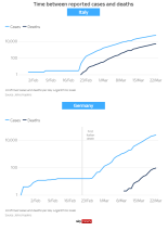 La mortandad en Alemania explicada en un gráfico